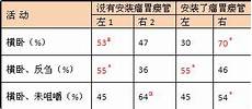 它是让你坠入深渊的暗黑推手